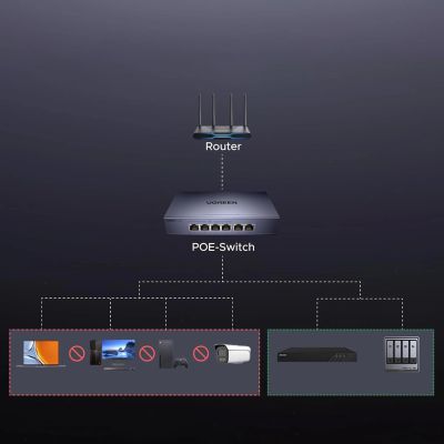 2. Ugreen 6-Port 1Gb/s Ethernet-Switch mit PoE – Grau
