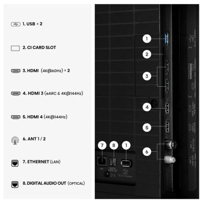31. HISENSE MINI LED 65U7SE