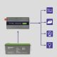 3. Qoltec Monolith 2000 MS Wave Spannungswandler | 12 V auf 230 V | 1000/2000 W | USB