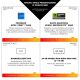 4. HP Victus 15-fa2246nw i5-13420H 15,6" FHD IPS 144 Hz 300 Nits entspiegelt 16 GB DDR4 SSD 512 GB GeForce RTX 3050 6 GB Wi-Fi 6 + BT Kamera 720p 52,5 Wh Win 11 Mica Silver 2 Jahre