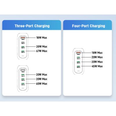 3. Acer 100W PD GaN-Ladegerät, 3 x USB-C und 1 x USB-A, EU-Stecker, 100W USB-C-Kabel, Schwarz, Einzelhandelsverpackung