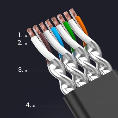 14. Ugreen Ethernet-Patchkabel U/FTP Cat. 7 10 Gbit/s flach 0,5 m schwarz (NW106)
