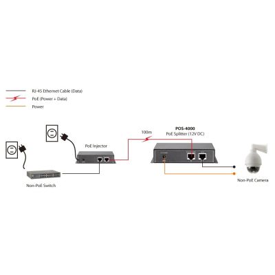 4. LevelOne POS-4000 - PoE-Splitter - 15,4 Watt - 1 Ausgangsstecker