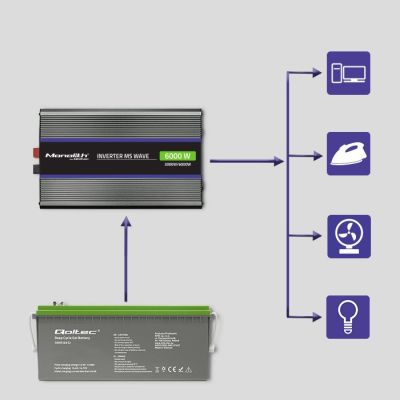 7. Qoltec Monolith 6000 MS Wave Spannungswandler | 12 V auf 230 V | 3000/6000 W | USB