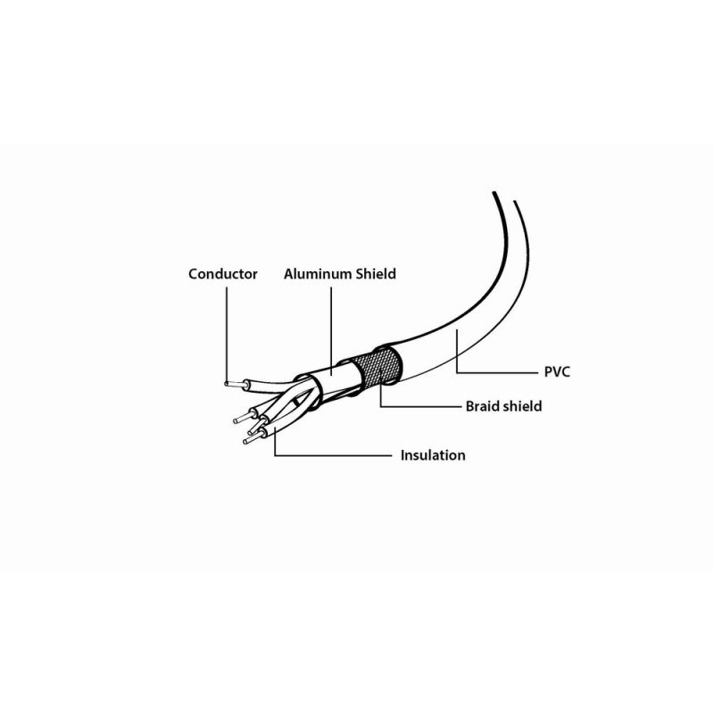 5. GEMBIRD CCP-USB2-AMCM-6 Kabel (USB 2.0 M - USB Typ CM; 1,8 m; schwarz)