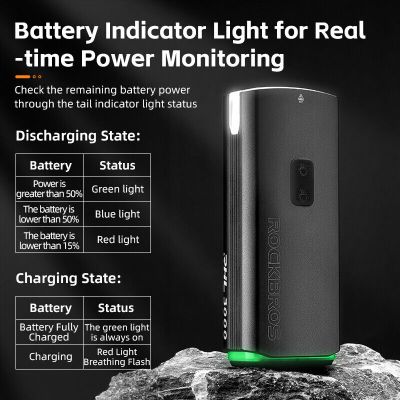 4. Rockbros Frontleuchte 3000 Lumen