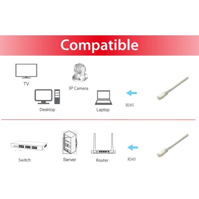 3. Equip 645602 Netzwerkkabel Grau 3m Cat6a S/FTP (S-STP)