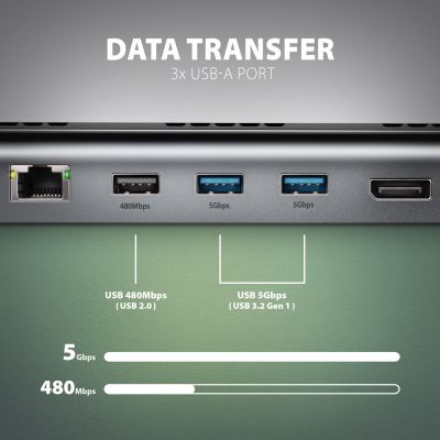 12. Axagon HMC-4KX3 Kabelgebundene Dockingstation USB 3.2 Gen 1 (3.1 Gen 1) Typ-C Grau