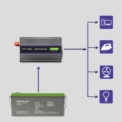7. QOLTEC Spannungswandler Monolith 1200 MS Welle | 12 V auf 230 V | 600/1200 W | USB