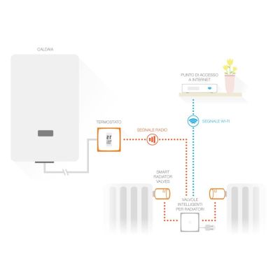 8. Set: Thermostat + 3 Netatmo NBU-NTH-NAV Ventile