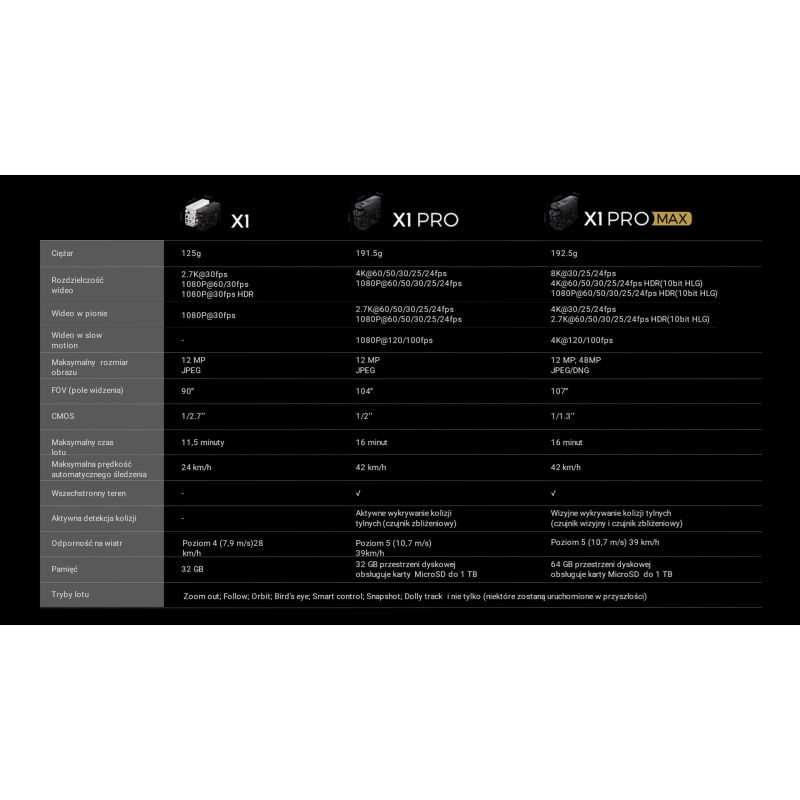 4. HOVERAir X1 PRO Standard-Drohne