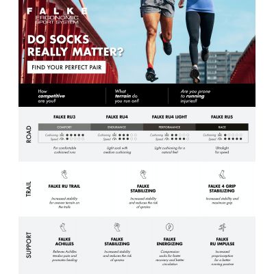 7. FALKE RU4 W Socken 16706-8564