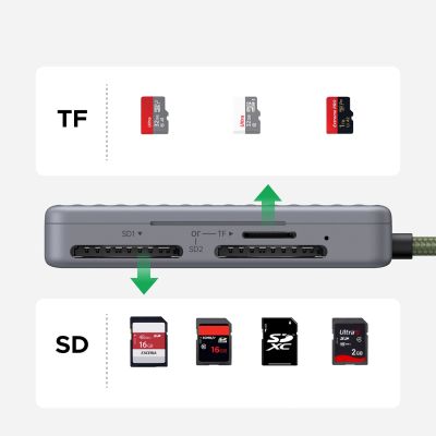 5. Ugreen CM868 USB-C Speicherkartenleser – Grau