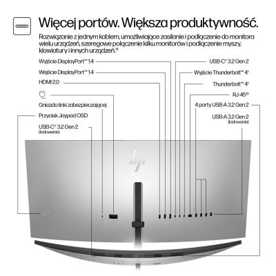 3. HP LED 34” S7 Pro Monitor 734pm (8K157UT) Curved IPS 120Hz WQHD RJ-45 Thunderbolt 4 Kamera