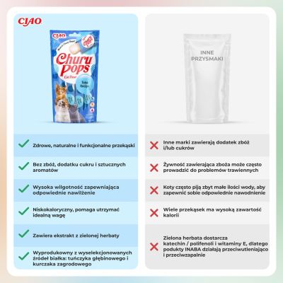 6. CHURU Pops Thunfisch-Leckerli für Katzen 4x14g