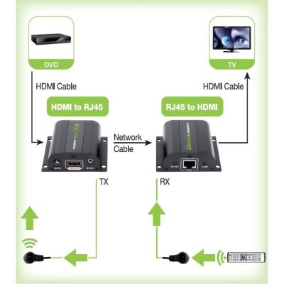 3. TECHLY HDMI-Verlängerung, HD 3D, 60 m, PO, RJ45, IR-Fernbedienung, IDATA EXT-E70I