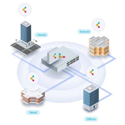 12. AX1800 Wi-Fi 6 PoE Access Point/Dualband