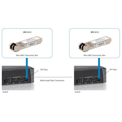 4. LevelOne SFP-3111 Netzwerk-Transceiver-Modul 1250 Mbit/s 1310 nm Glasfaser