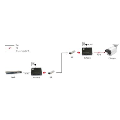4. LevelOne GB-Konverter RJ45->SFP 1 Gbit/s PoE PSE 60 W