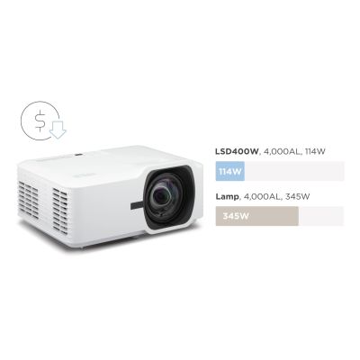 6. VIEWSONIC LASERPROJEKTOR LSD400W