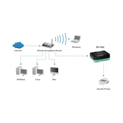 6. LevelOne FPS-1032 Ethernet-LAN-Druckserver Schwarz, Grün