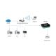 6. LevelOne FPS-1032 Ethernet-LAN-Druckserver Schwarz, Grün