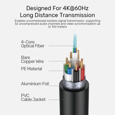 11. UNITEK HDMI-Lichtwellenleiterkabel 2.0 AOC 4K 60Hz 20M