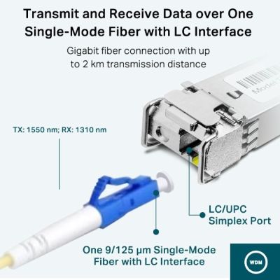 4. TP-LINK TL-SM321A-2 bidirektionales Modul