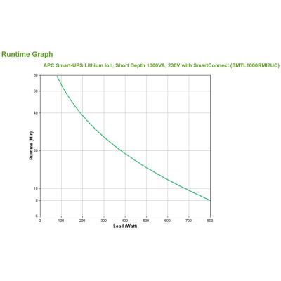 3. SMART-UPS Lithium-Ionen-Kurzschluss-USV 230 V/Tiefe 1000 VA mit SMARTCONNECT