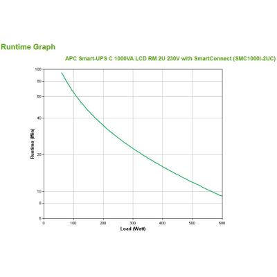 3. APC Smart-UPS C 1000VA LCD RM 2U 230V mit SmartConnect