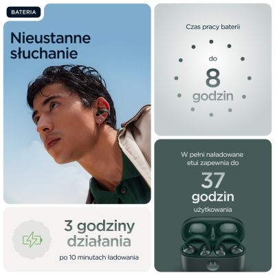 16. Motorola Moto Buds Loop – Trekkinggrün