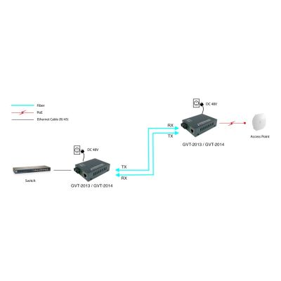 7. LevelOne GVT-2014 Netzwerk-Konverter 1000 Mbit/s 1310 nm Einzel-Grau