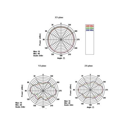 6. DeLOCK 88913 Antenne, Rundstrahlantenne RP-SMA 7 dBi