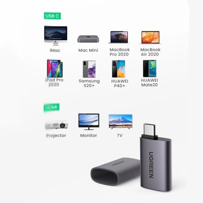 2. Ugreen US320 USB-C HDMI-Adapter – Grau