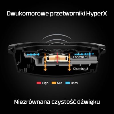 55. HP Hyperx Cloud Alpha W Red HHSA1
