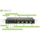 7. Techly IDATA DP-KVM4 KVM-Switch, rackmontierbar, schwarz