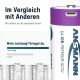 12. Ansmann 1314-0005 Haushaltsbatterie Wiederaufladbarer Akku D Lithium-Ionen (Li-Ion)