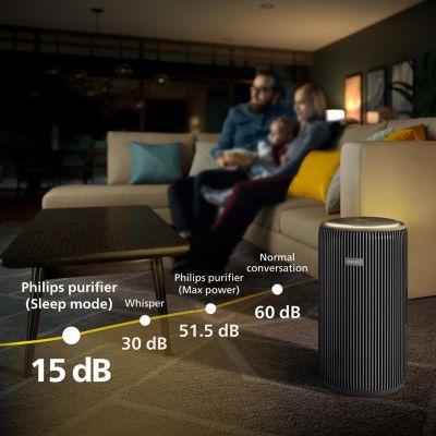 34. Philips PureProtect Pro 4200 Luftreiniger der Serie 4200