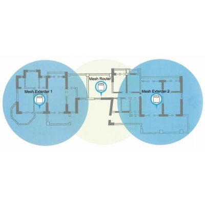 7. Extralink Dynamite C31 AC3000 Mesh-Netzwerk-Erweiterungsmodul, MU-MIMO, WLAN-Mesh-System für Zuhause