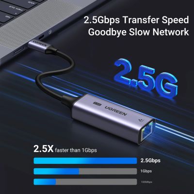9. Ugreen CM648 USB-C-auf-RJ45-Ethernet-2,5G-Adapter – Grau