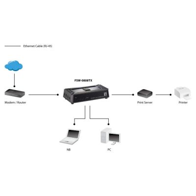 5. LevelOne FSW-0808TX Netzwerk-Switch, unmanaged Fast Ethernet (10/100), Grau