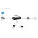 5. LevelOne FSW-0808TX Netzwerk-Switch, unmanaged Fast Ethernet (10/100), Grau