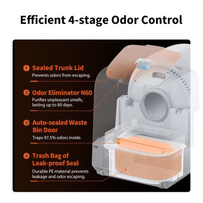 11. Petkit Purobot Ultra Katzentoilette