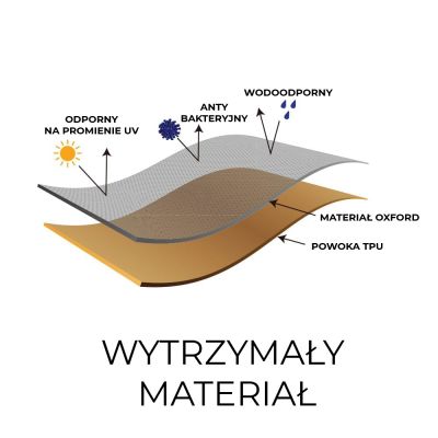 2. SAHARA MITTLERE GASGRILLABDECKUNG