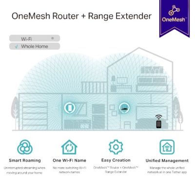 6. TP-Link RE335 Netzwerk-Repeater 867 Mbit/s Weiß