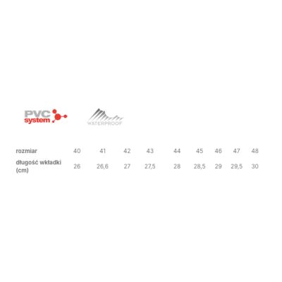 5. Lemigo Grüne Wathose zum Angeln – 997