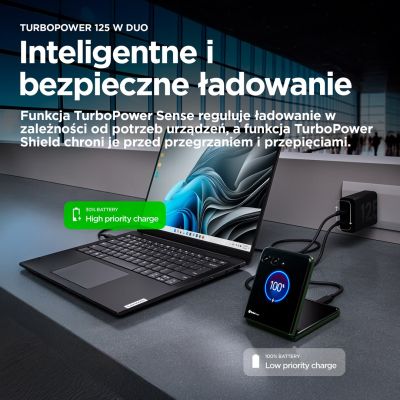 4. Motorola TurboPower 125W DP-Ladegerät