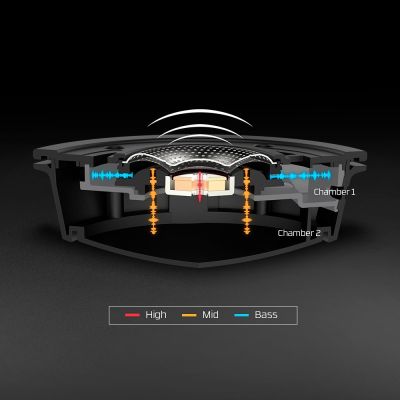 4. HyperX Cloud Alpha Gaming-Headset, Schwarz/Rot, kabelgebunden, 13–27.000 Hz, Gaming, 298 g, Rot