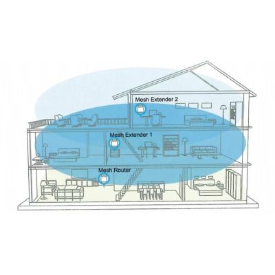 6. Extralink Dynamite C31 AC3000 Mesh-Netzwerk-Erweiterungsmodul, MU-MIMO, WLAN-Mesh-System für Zuhause