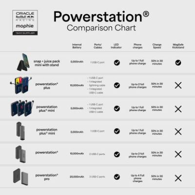 3. Mophie Snap+ Powerstation Mini Stand Red Bull Racing – magnetische 5000-mAh-Powerbank mit Standfuß, kompatibel mit MagSafe (1x USB-C-Anschluss) (schwarz)